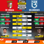 GoalPoint-Preview-Jornada32-Braga-Belenenses-Liga-NOS-201920-infog