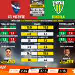 GoalPoint-Preview-Jornada32-Gil-Vicente-Tondela-Liga-NOS-201920-infog