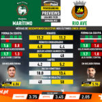 GoalPoint-Preview-Jornada32-Marítimo-Rio-Ave-Liga-NOS-201920-infog