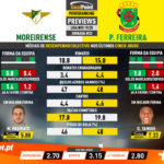 GoalPoint-Preview-Jornada32-Moreirense-Pacos-Liga-NOS-201920-infog