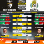 GoalPoint-Preview-Jornada32-Portimonense-Boavista-Liga-NOS-201920-infog