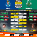 GoalPoint-Preview-Jornada32-Porto-Sporting-Liga-NOS-201920-2-infog