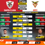 GoalPoint-Preview-Jornada32-Santa-Clara-Aves-Liga-NOS-201920-2-infog