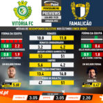 GoalPoint-Preview-Jornada32-Vitória-FC-Famalicão-Liga-NOS-201920-infog
