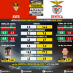 GoalPoint-Preview-Jornada33-Aves-Benfica-Liga-NOS-201920-infog