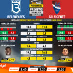 GoalPoint-Preview-Jornada33-Belenenses-Gil-Vicente-Liga-NOS-201920-infog