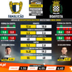 GoalPoint-Preview-Jornada33-Famalicão-Boavista-Liga-NOS-201920-infog