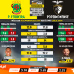 GoalPoint-Preview-Jornada33-Pacos-Portimonense-Liga-NOS-201920-infog