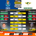 GoalPoint-Preview-Jornada33-Porto-Moreirense-Liga-NOS-201920-infog