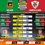 GoalPoint-Preview-Jornada33-Rio-Ave-Santa-Clara-Liga-NOS-201920-infog