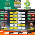 GoalPoint-Preview-Jornada33-Sporting-Vitória-FC-Liga-NOS-201920-infog