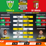 GoalPoint-Preview-Jornada33-Tondela-Braga-Liga-NOS-201920-infog