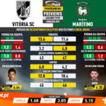 GoalPoint-Preview-Jornada33-Vitória-SC-Marítimo-Liga-NOS-201920-infog