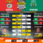 GoalPoint-Preview-Jornada34-Benfica-Sporting-Liga-NOS-201920-1-infog