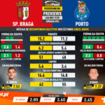 GoalPoint-Preview-Jornada34-Braga-Porto-Liga-NOS-201920-infog