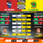 GoalPoint-Preview-Jornada34-Gil-Vicente-Pacos-Liga-NOS-201920-infog