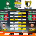 GoalPoint-Preview-Jornada34-Marítimo-Famalicão-Liga-NOS-201920-infog