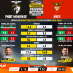 GoalPoint-Preview-Jornada34-Portimonense-Aves-Liga-NOS-201920-infog