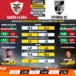 GoalPoint-Preview-Jornada34-Santa-Clara-Vitória-SC-Liga-NOS-201920-infog