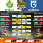 GoalPoint-Preview-Jornada34-Vitória-FC-Belenenses-Liga-NOS-201920-infog