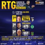GoalPoint-RTG-Junho-2020-Infog2