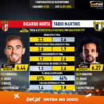 GoalPoint-Ricardo_Horta_2019_vs_Fábio_Martins_2019-infog