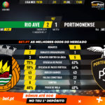 GoalPoint-Rio-Ave-Portimonense-Liga-NOS-201920-90m