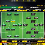 GoalPoint-Rio-Ave-Portimonense-Liga-NOS-201920-Ratings