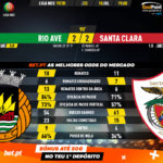 GoalPoint-Rio-Ave-Santa-Clara-Liga-NOS-201920-90m