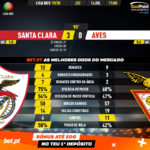 GoalPoint-Santa-Clara-Aves-Liga-NOS-201920-90m