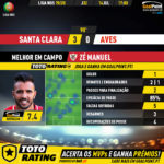 GoalPoint-Santa-Clara-Aves-Liga-NOS-201920-MVP