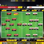 GoalPoint-Santa-Clara-Aves-Liga-NOS-201920-Ratings