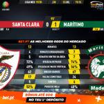 GoalPoint-Santa-Clara-Marítimo-Liga-NOS-201920-90m
