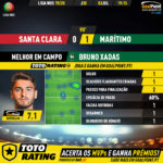 GoalPoint-Santa-Clara-Marítimo-Liga-NOS-201920-MVP