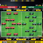 GoalPoint-Santa-Clara-Marítimo-Liga-NOS-201920-Ratings