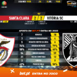 GoalPoint-Santa-Clara-Vitória-SC-Liga-NOS-201920-90m