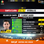 GoalPoint-Santa-Clara-Vitória-SC-Liga-NOS-201920-MVP