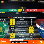 GoalPoint-Sporting-Gil-Vicente-Liga-NOS-201920-90m