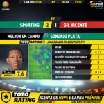 GoalPoint-Sporting-Gil-Vicente-Liga-NOS-201920-MVP