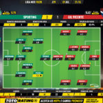 GoalPoint-Sporting-Gil-Vicente-Liga-NOS-201920-Ratings