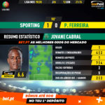 GoalPoint-Sporting-Pacos-Liga-NOS-201920-2-MVP