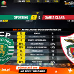 GoalPoint-Sporting-Santa-Clara-Liga-NOS-201920-90m