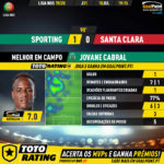 GoalPoint-Sporting-Santa-Clara-Liga-NOS-201920-MVP