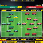 GoalPoint-Sporting-Santa-Clara-Liga-NOS-201920-Ratings