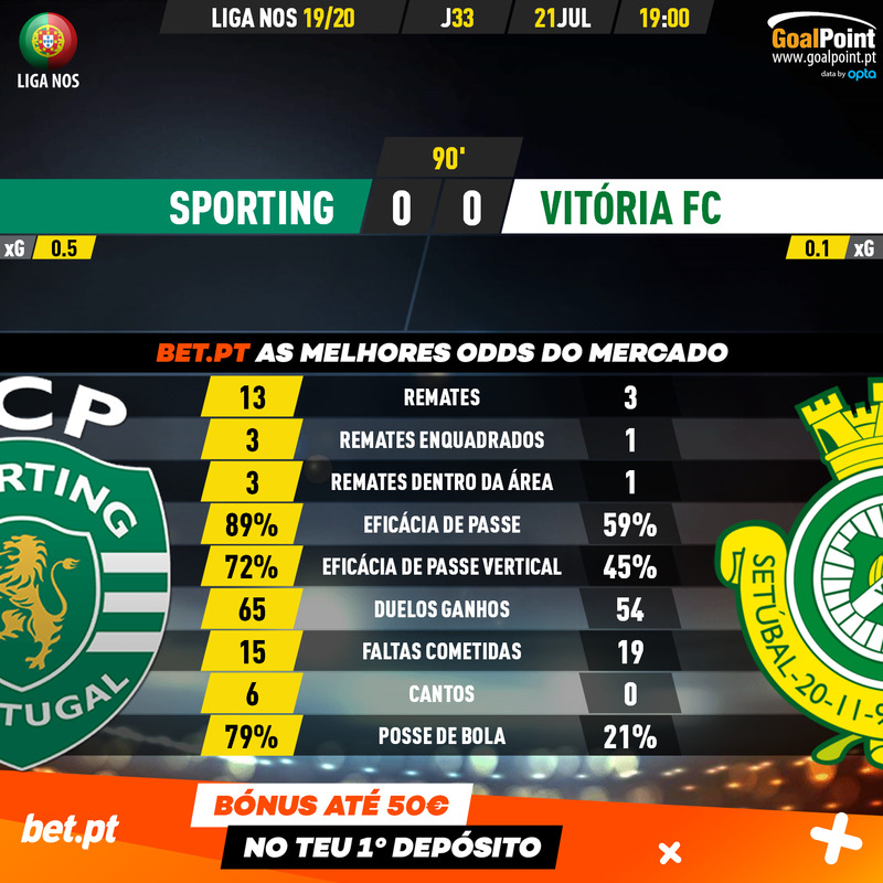 GoalPoint-Sporting-Vitória-FC-Liga-NOS-201920-90m