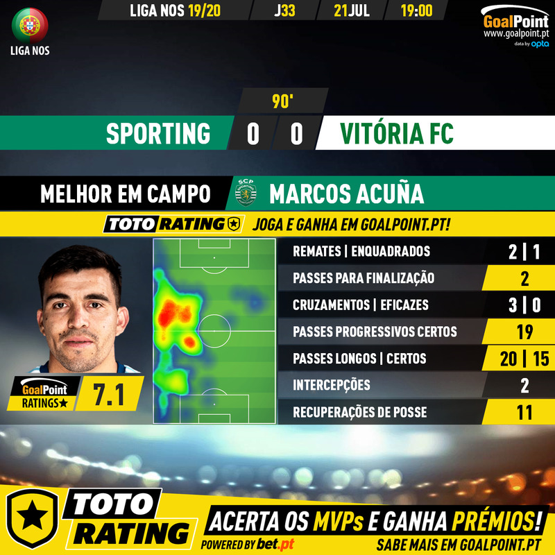 GoalPoint-Sporting-Vitória-FC-Liga-NOS-201920-MVP
