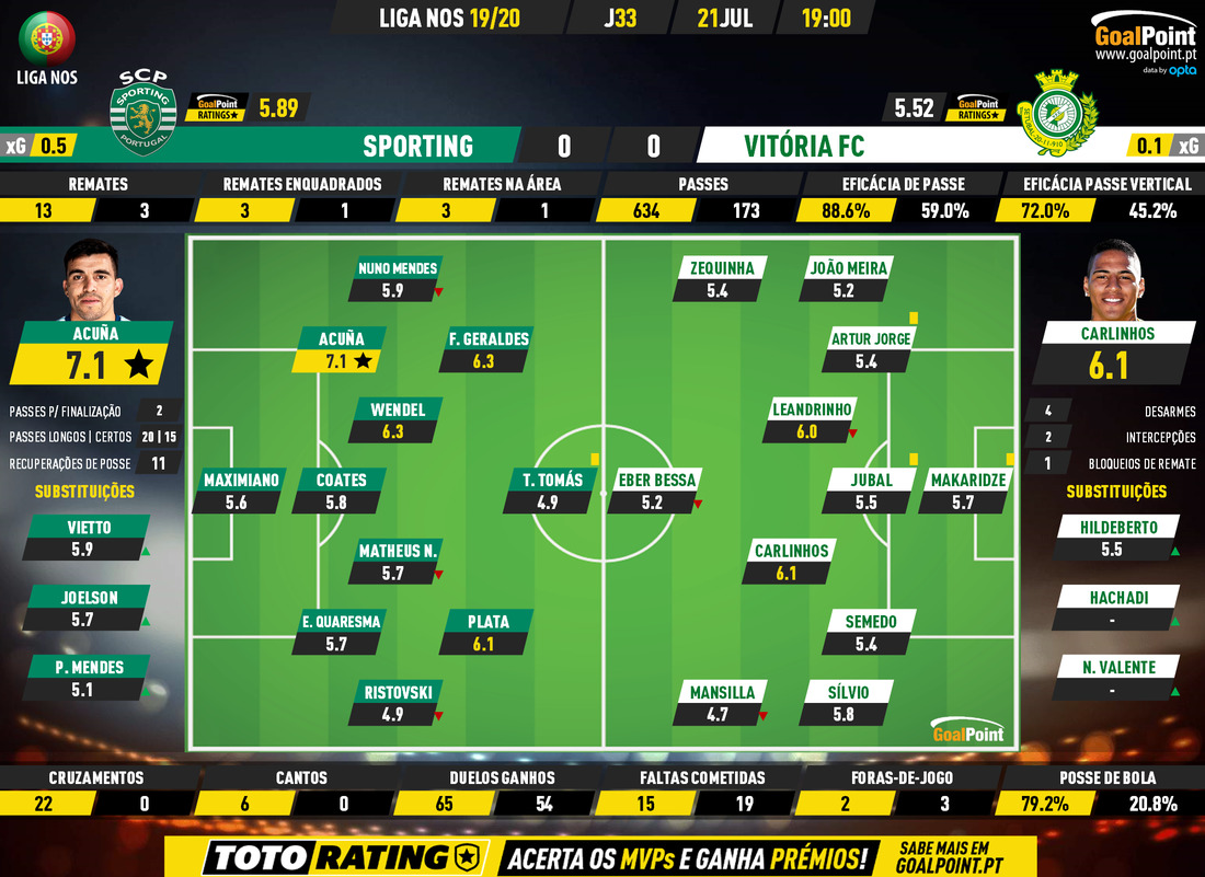 GoalPoint-Sporting-Vitória-FC-Liga-NOS-201920-Ratings