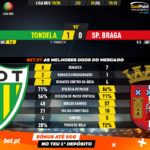 GoalPoint-Tondela-Braga-Liga-NOS-201920-90m