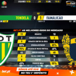 GoalPoint-Tondela-Famalicão-Liga-NOS-201920-90m