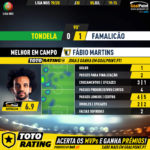 GoalPoint-Tondela-Famalicão-Liga-NOS-201920-MVP